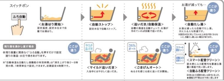 ガス給湯器の交換はどこに頼むのが正解か