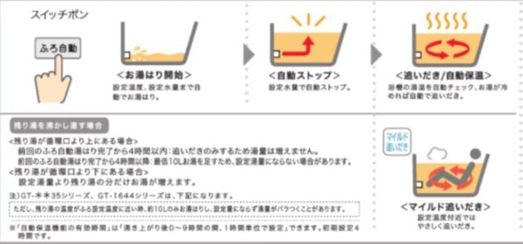 ガス給湯器の交換はどこに頼むのが正解か