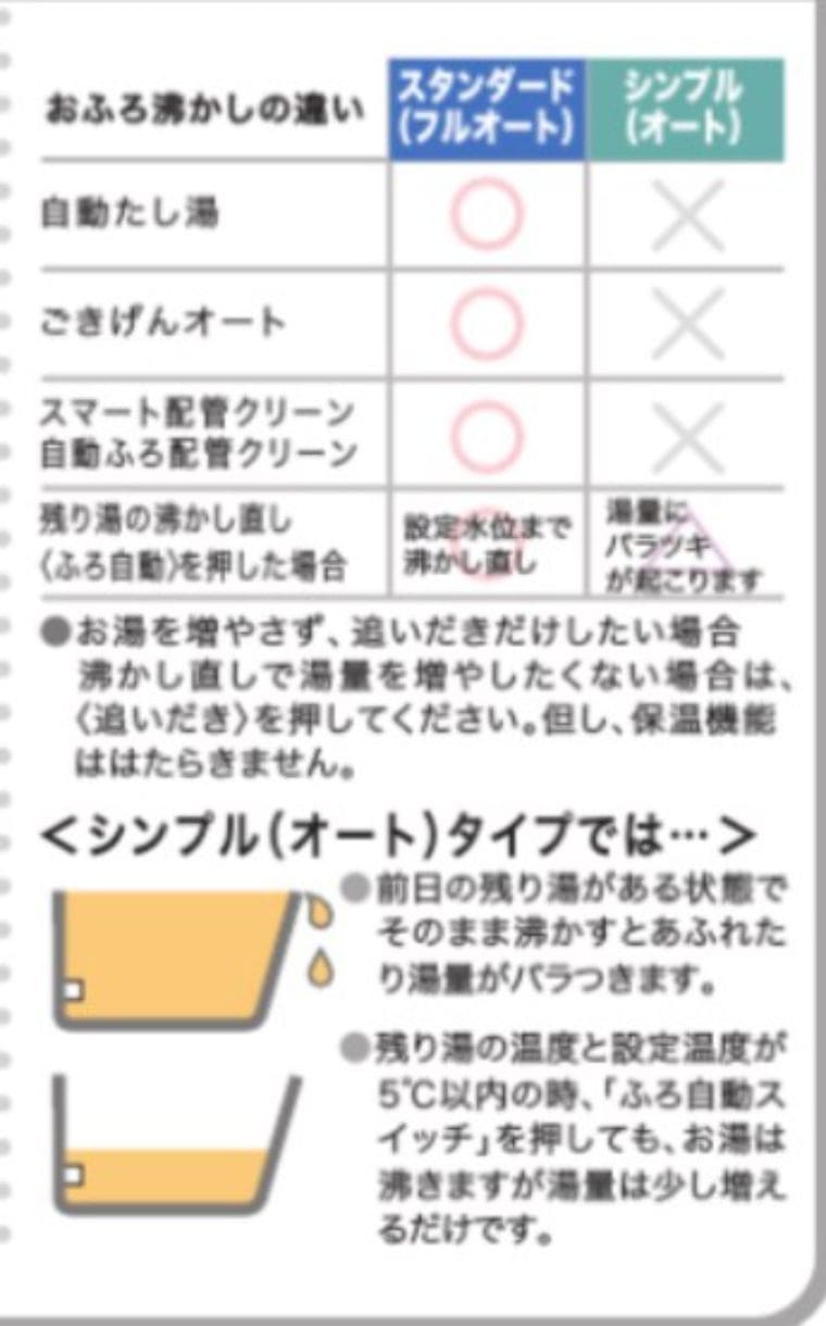 ガス給湯器の交換はどこに頼むのが正解か