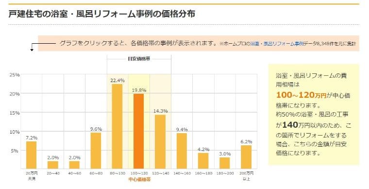 ガス給湯器の交換はどこに頼むべきか