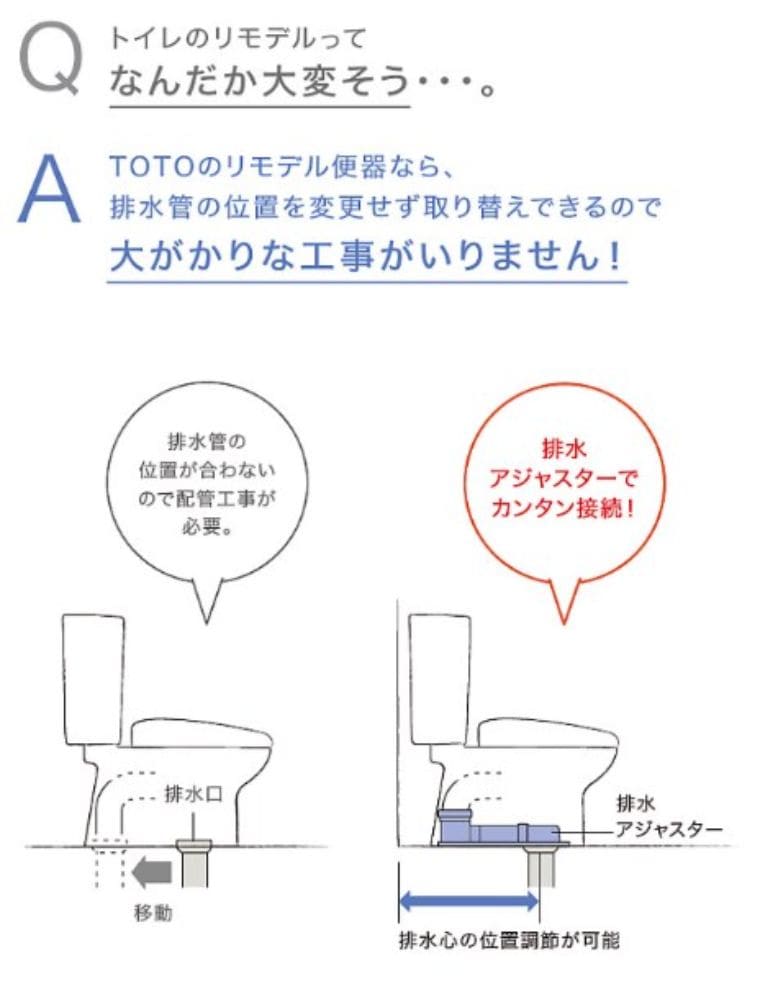 トイレの交換はどこに頼むのがおすすめか