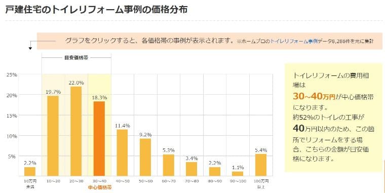 トイレの交換はどこに頼むのがおすすめか