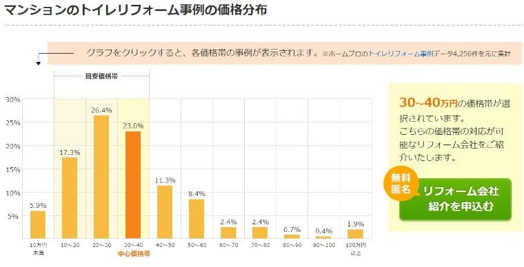 トイレの交換はどこに頼むのがおすすめか