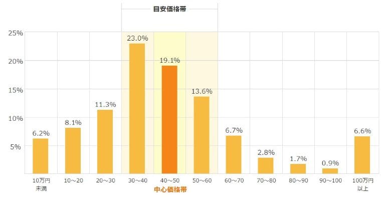 玄関ドアの交換はどこに頼むべきか