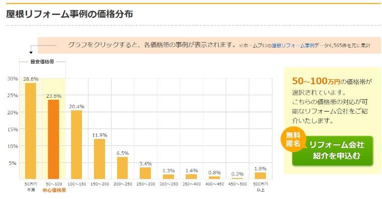 雨漏りの修理はどこに頼むべきか