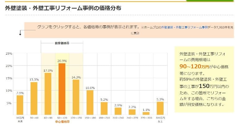 外壁塗装はどこに頼むべきか