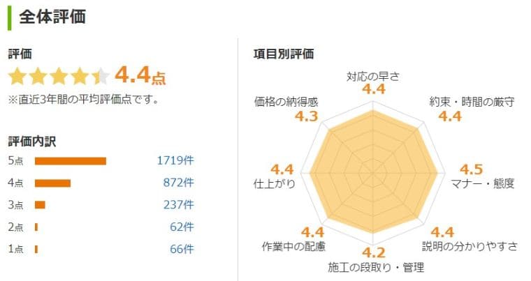 瓦がすれていると言われたらどうするか