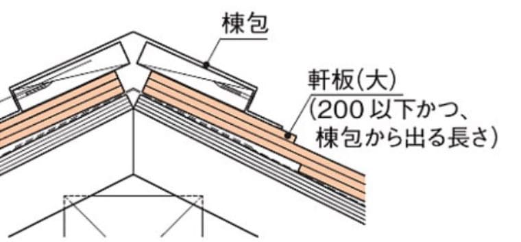 屋根の板金が浮いていると言われた場合の断り方